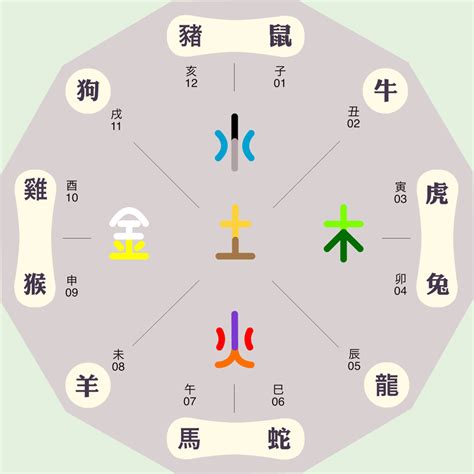 五行屬性字典|五行